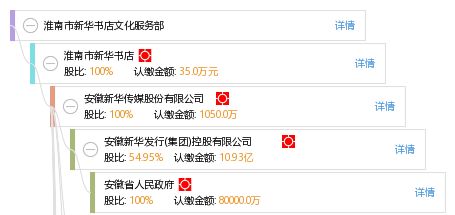 淮南市新華書店文化服務部 從天眼查備案到文化信息咨詢的行業解析